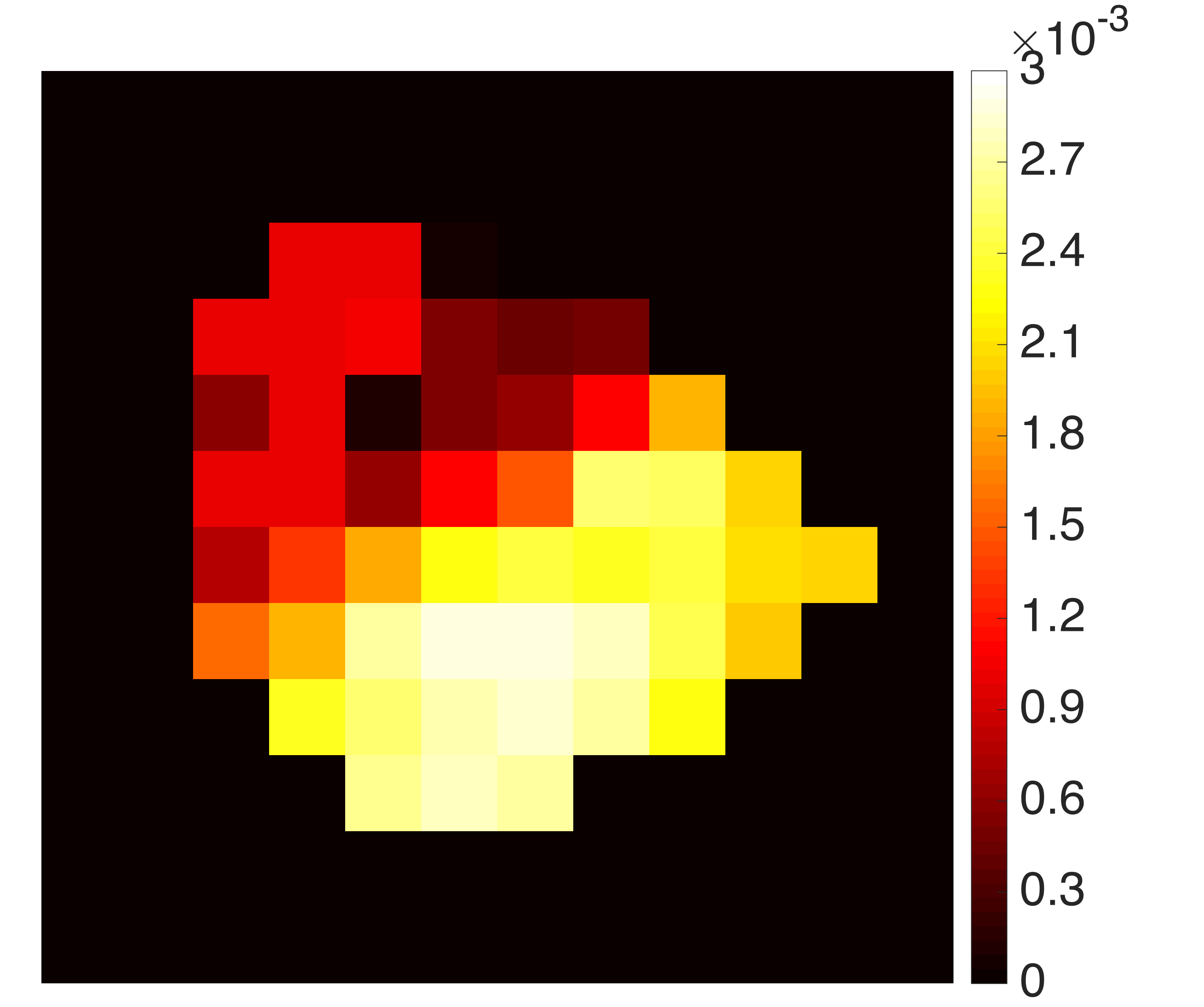 Figure 0